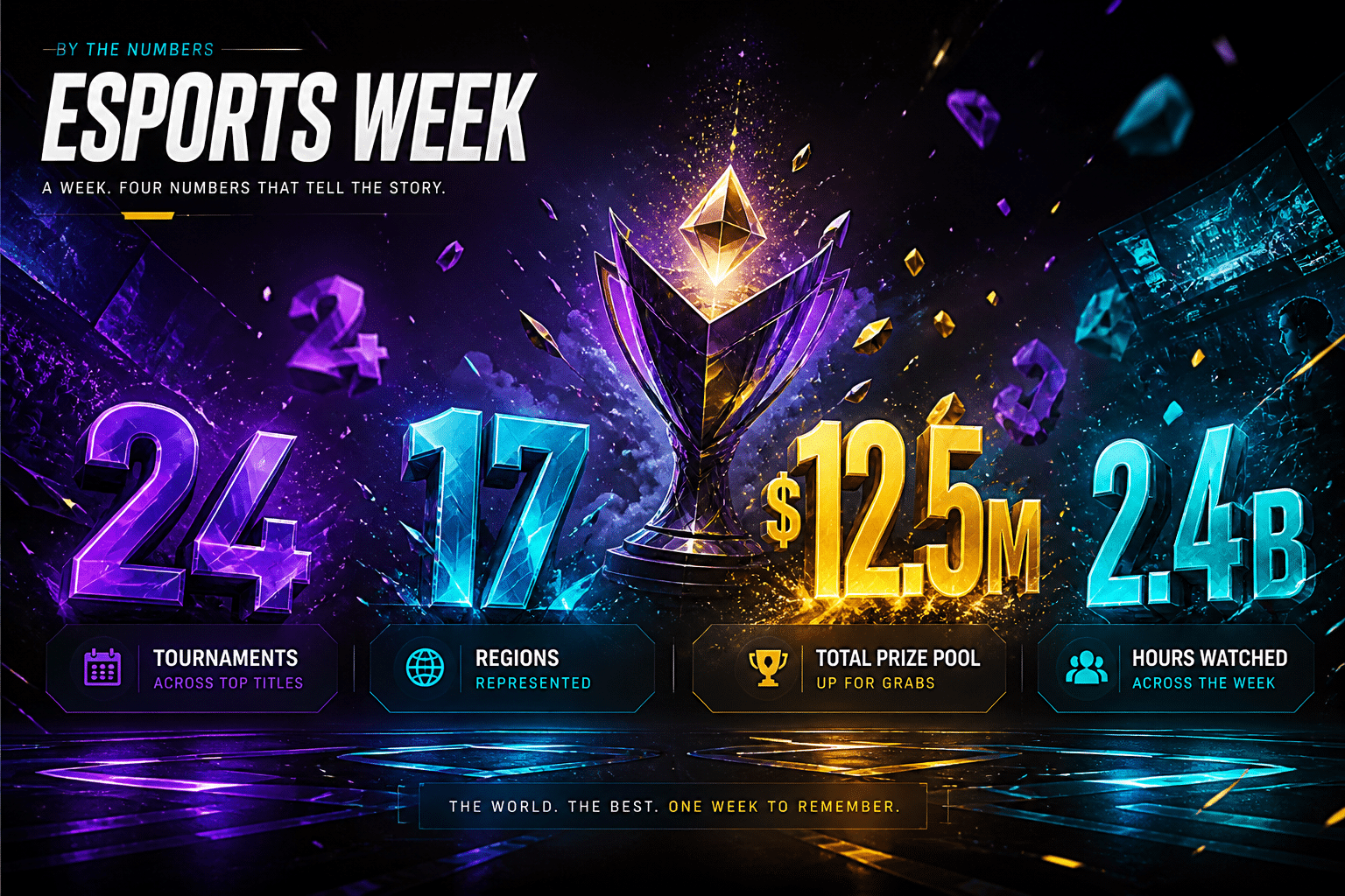 EWC Week 4 Paris numbers