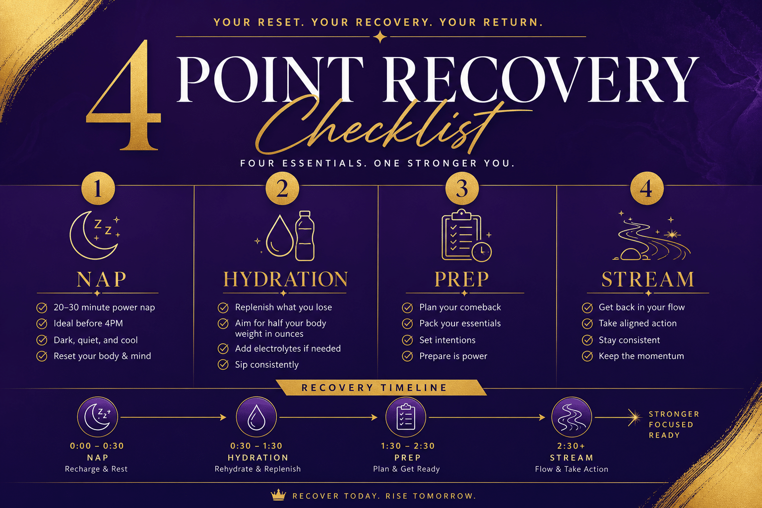 Checklist recovery pasca nobar