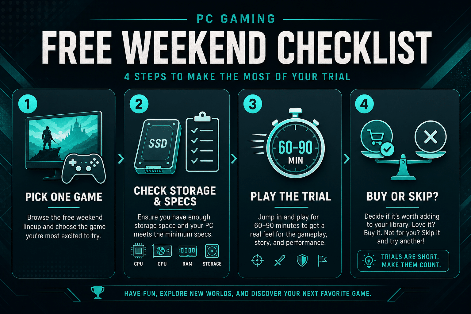 Checklist Steam free weekend