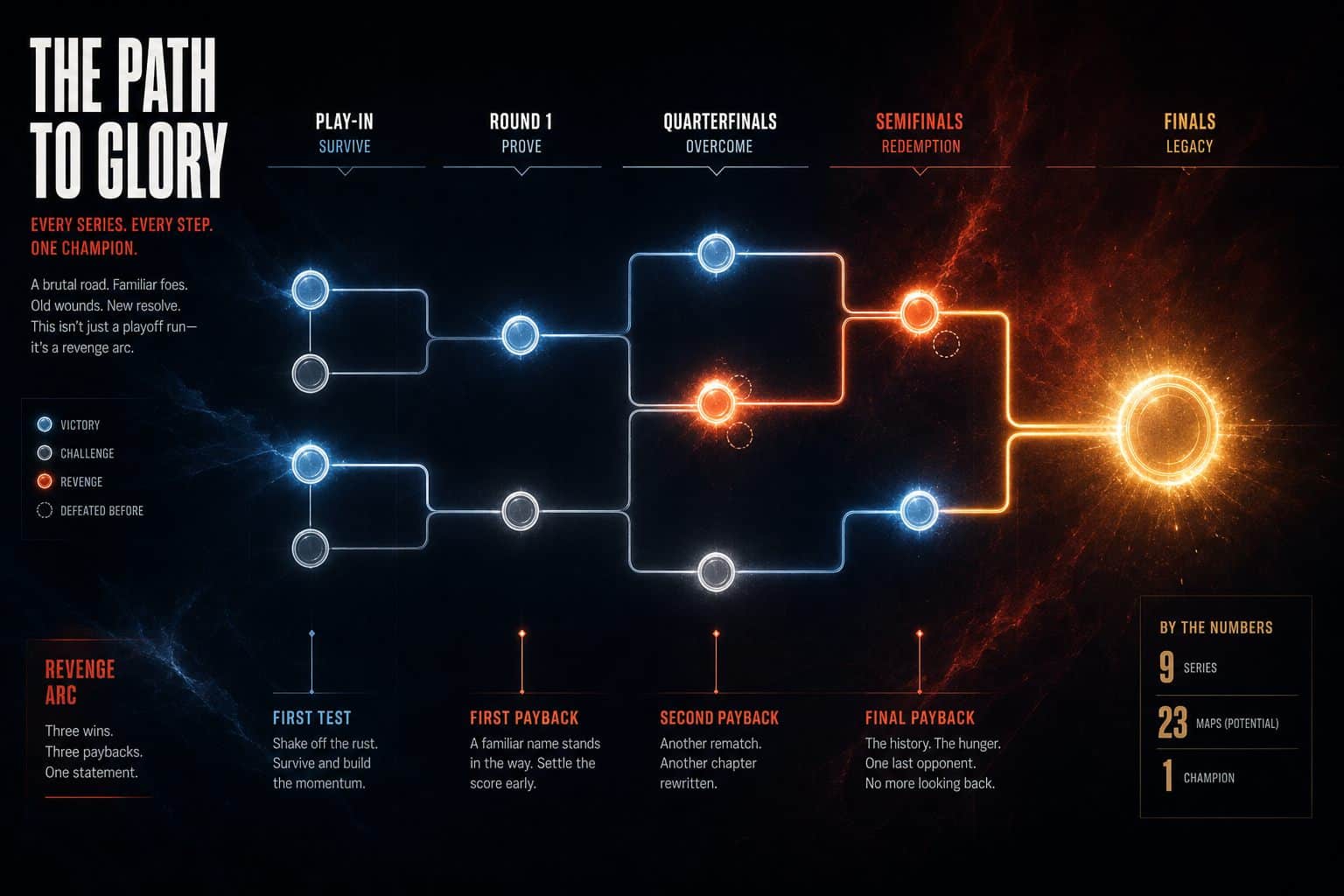 Path Team Vision TFT
